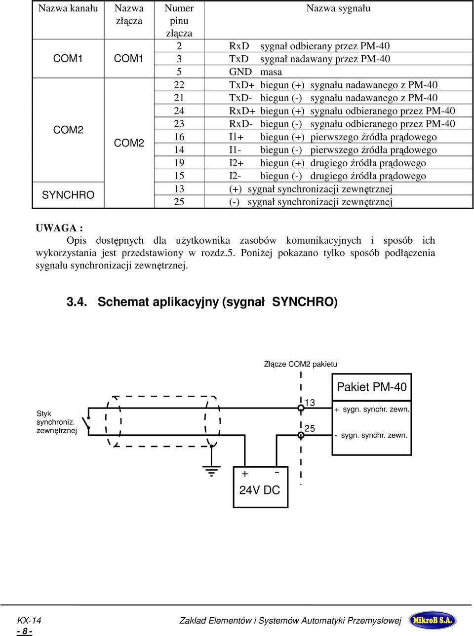 źródła prądowego 14 I1- biegun (-) pierwszego źródła prądowego 19 I2+ biegun (+) drugiego źródła prądowego 15 I2- biegun (-) drugiego źródła prądowego 13 (+) sygnał synchronizacji zewnętrznej 25 (-)