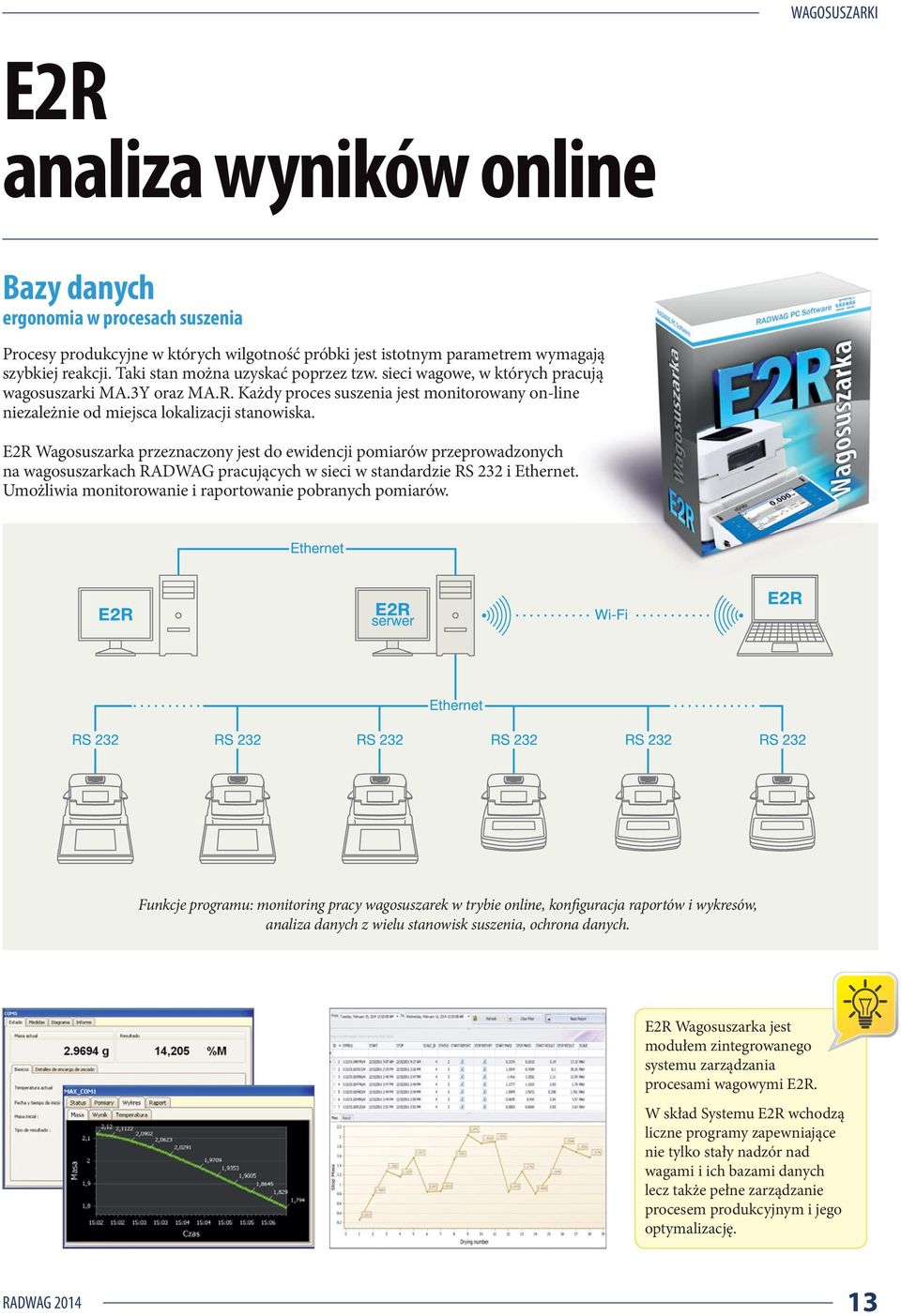 E2R Wagosuszarka przeznaczony jest do ewidencji pomiarów przeprowadzonych na wagosuszarkach RADWAG pracujących w sieci w standardzie RS 232 i Ethernet.