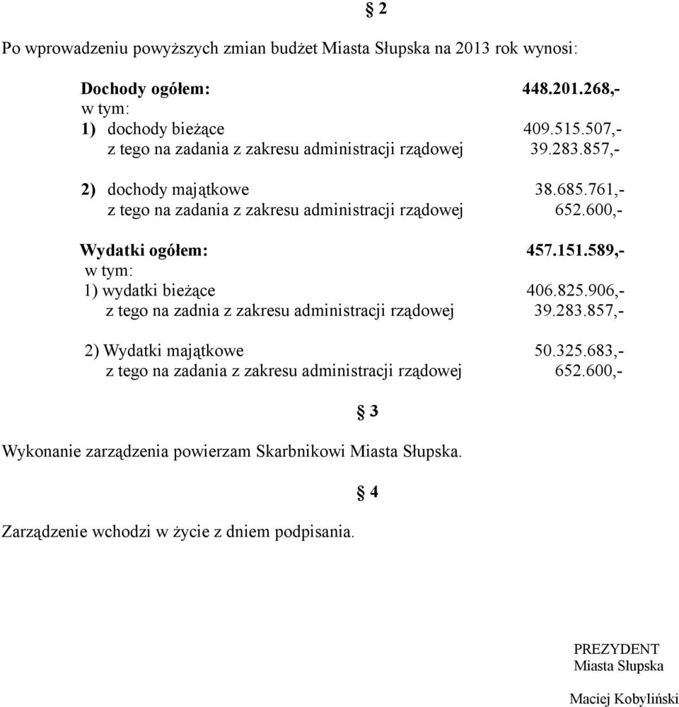 600,- Wydatki ogółem: 457.151.589,- w tym: 1) wydatki bieżące 406.825.906,- z tego na zadnia z zakresu administracji rządowej 39.283.857,- 2) Wydatki majątkowe 50.325.