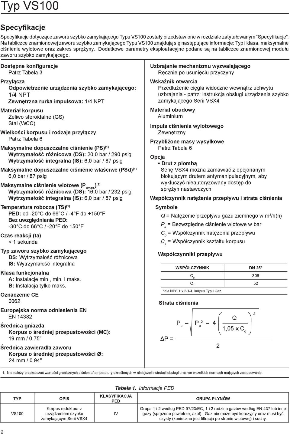 Dodatkowe parametry eksploatacyjne podane są na tabliczce znamionowej modułu zaworu szybko zamykającego.