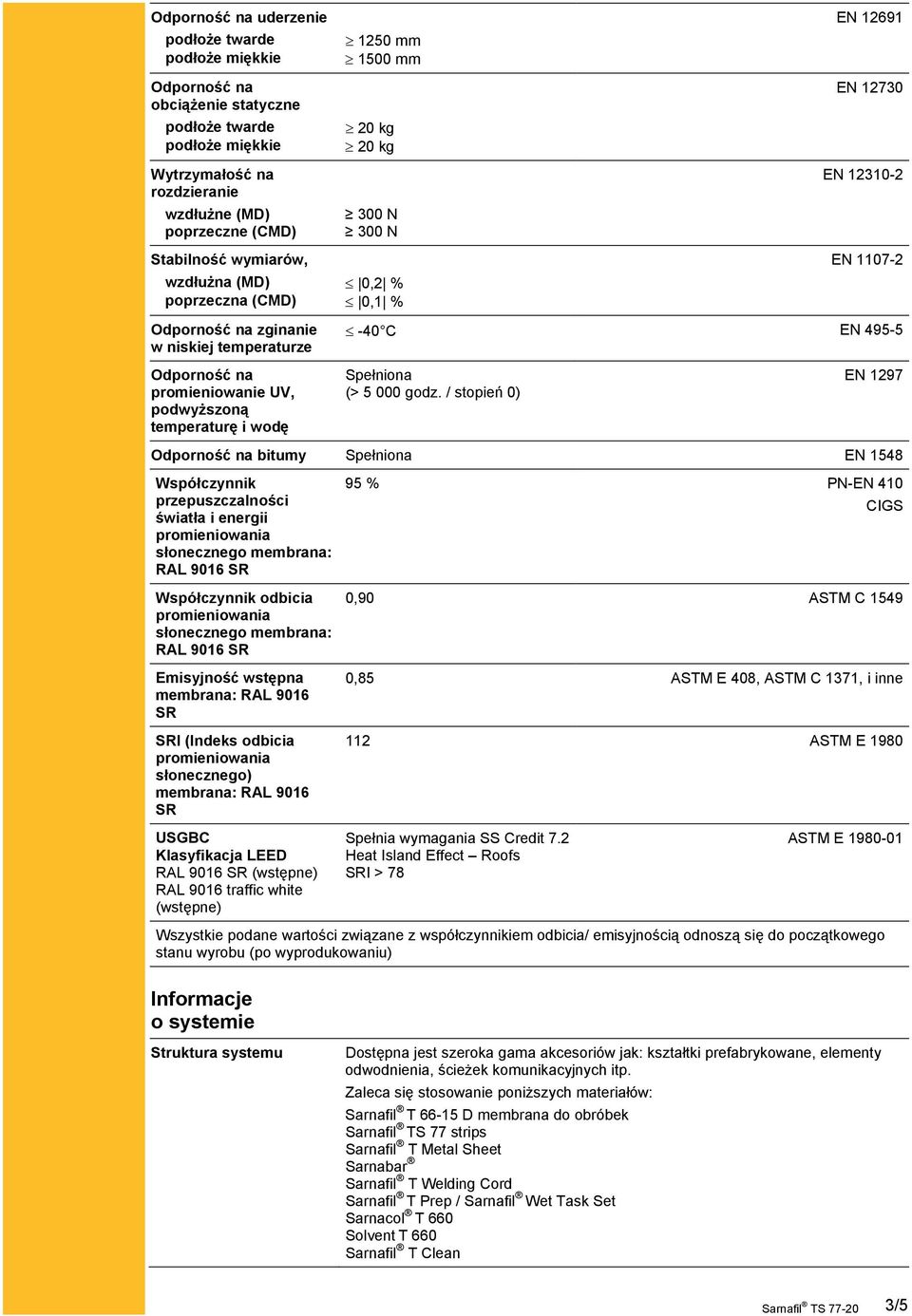 UV, podwyższoną temperaturę i wodę -40 C EN 495-5 Spełniona (> 5 000 godz.