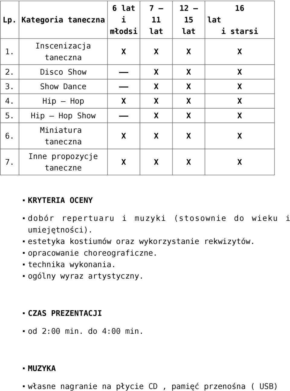 Miniatura taneczna Inne propozycje taneczne X X X X X X X X KRYTERIA OCENY dobór repertuaru i muzyki (stosownie do wieku i umiejętności).