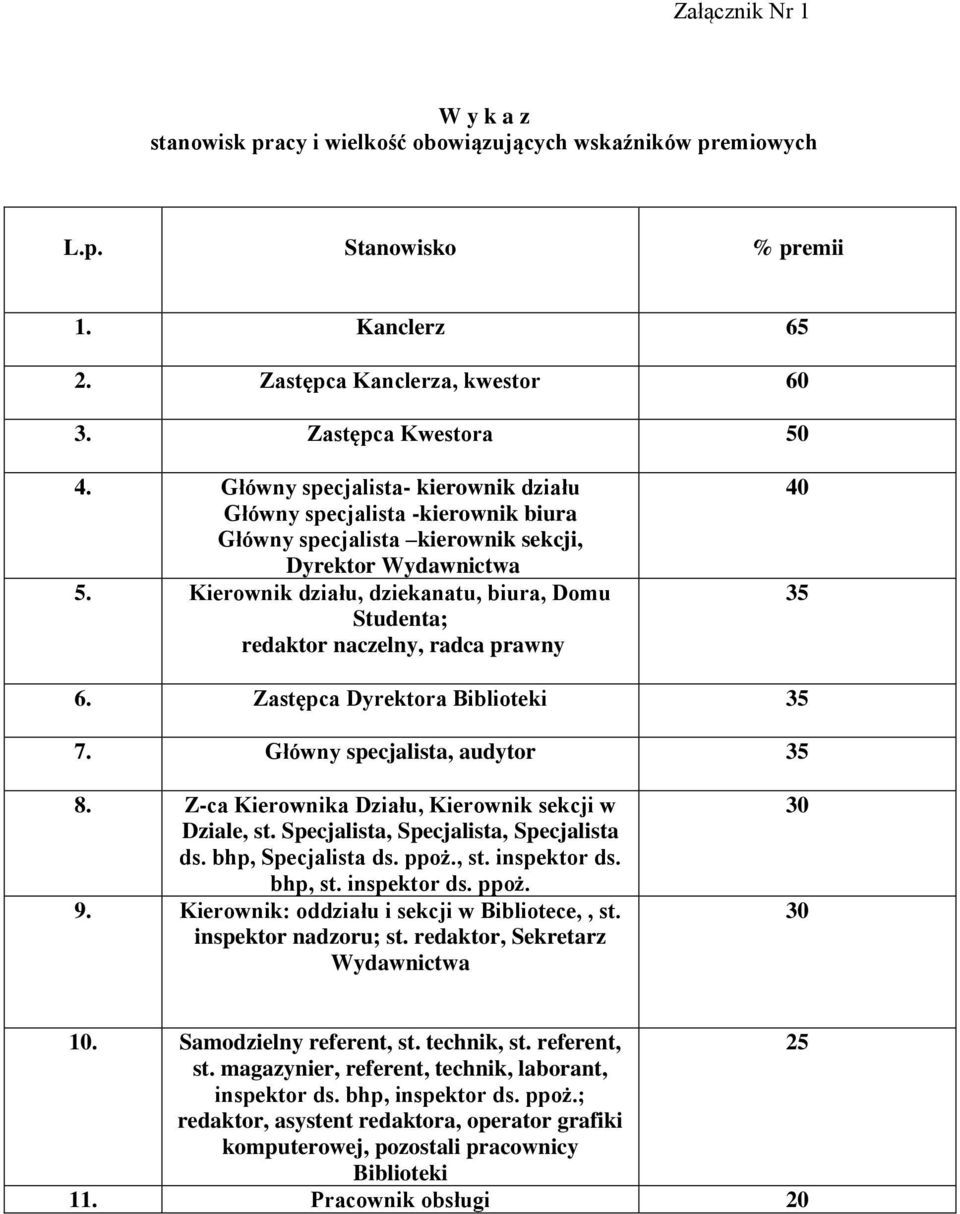 Kierownik działu, dziekanatu, biura, Domu Studenta; redaktor naczelny, radca prawny 40 35 6. Zastępca Dyrektora Biblioteki 35 7. Główny specjalista, audytor 35 8.