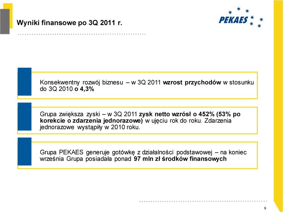 zyski w 3Q 2011 zysk netto wzrósł o 452% (53% po korekcie o zdarzenia jednorazowe) w ujęciu rok do