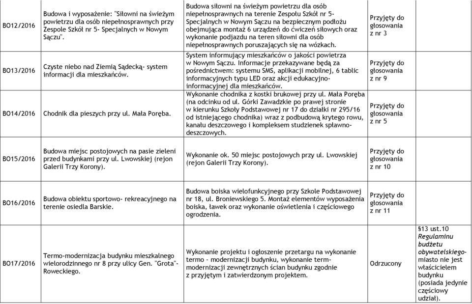 Budowa siłowni na świeżym powietrzu dla osób niepełnosprawnych na terenie Zespołu Szkół nr 5- Specjalnych w Nowym Sączu na bezpiecznym podłożu obejmująca montaż 6 urządzeń do ćwiczeń siłowych oraz