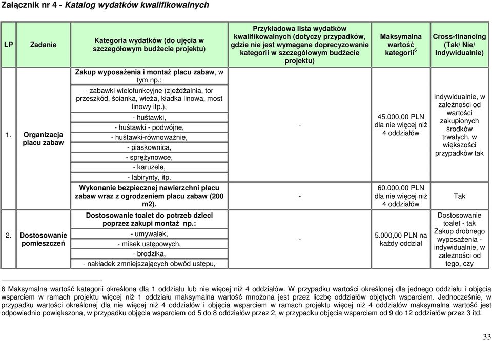 Organizacja placu zabaw zabawki wielofunkcyjne (zjeżdżalnia, tor przeszkód, ścianka, wieża, kładka linowa, most linowy itp.