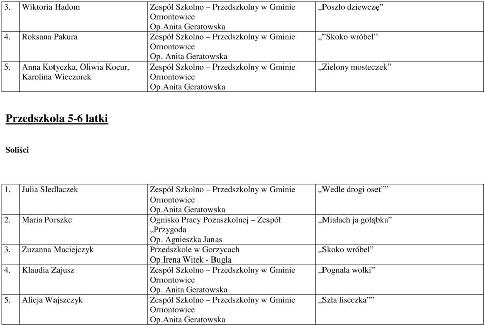 latki Soliści 1. Julia SIedlaczek 2. Maria Porszke Ognisko Pracy Pozaszkolnej Zespół Przygoda Op.