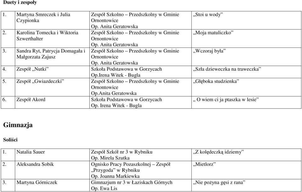 Irena Witek - Bugla Stoi u wody Moja matuliczko Wczoraj była Szła dzieweczka na traweczka Głęboka studzienka O wiem ci ja ptaszka w lesie Gimnazja Soliści 1.