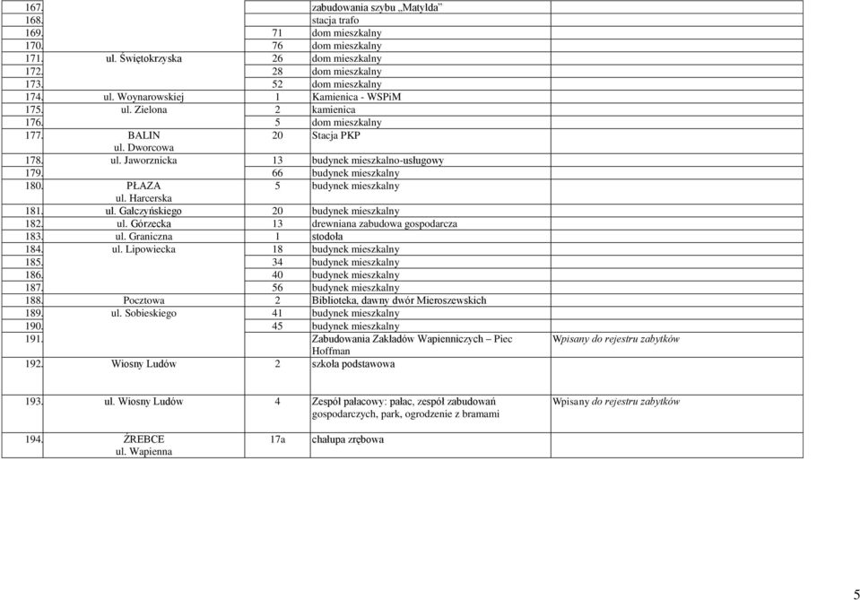 Harcerska 181. ul. Gałczyńskiego 20 budynek mieszkalny 182. ul. Górzecka 13 drewniana zabudowa gospodarcza 183. ul. Graniczna 1 stodoła 184. ul. Lipowiecka 18 budynek mieszkalny 185.