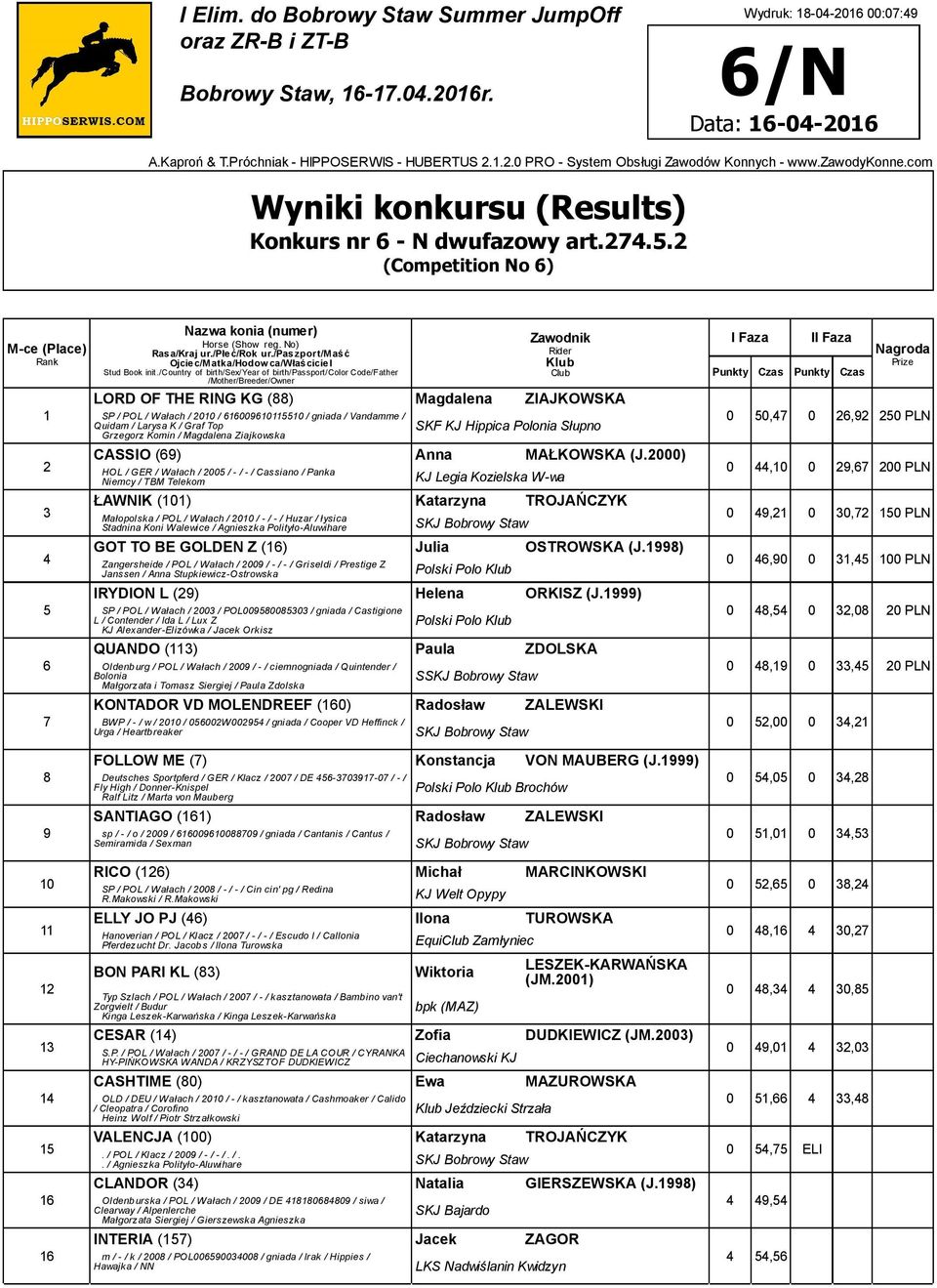 Graf Top Grzegorz Komin / Magdalena Ziajkowska SKF KJ Hippica Polonia Słupno CASSIO () Anna MAŁKOWSKA (J.