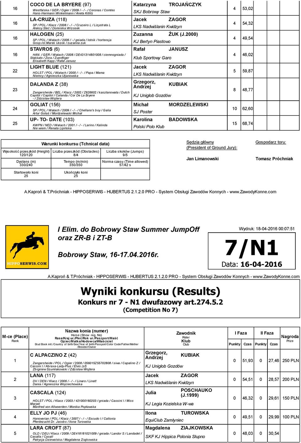 Marek Uszok / zuzanna zuk KJ Bertyn Piastowo STAVROS () Rafał JANUSZ HAN.