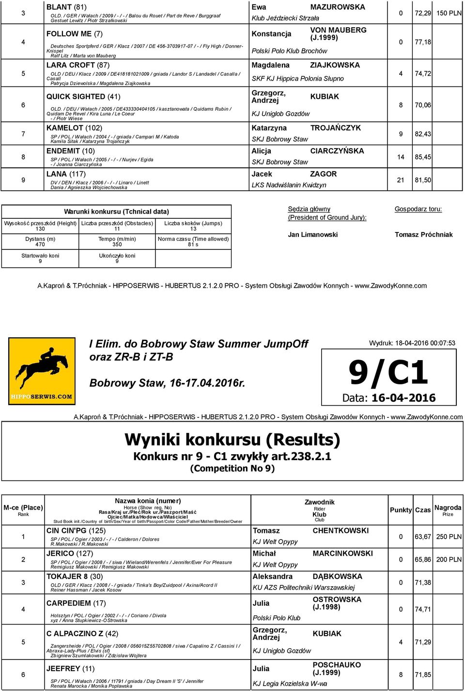 Knispel Ralf Litz / Marta von Mauberg Jeździecki Strzała Konstancja Polski Polo Brochów VON MAUBERG (J.