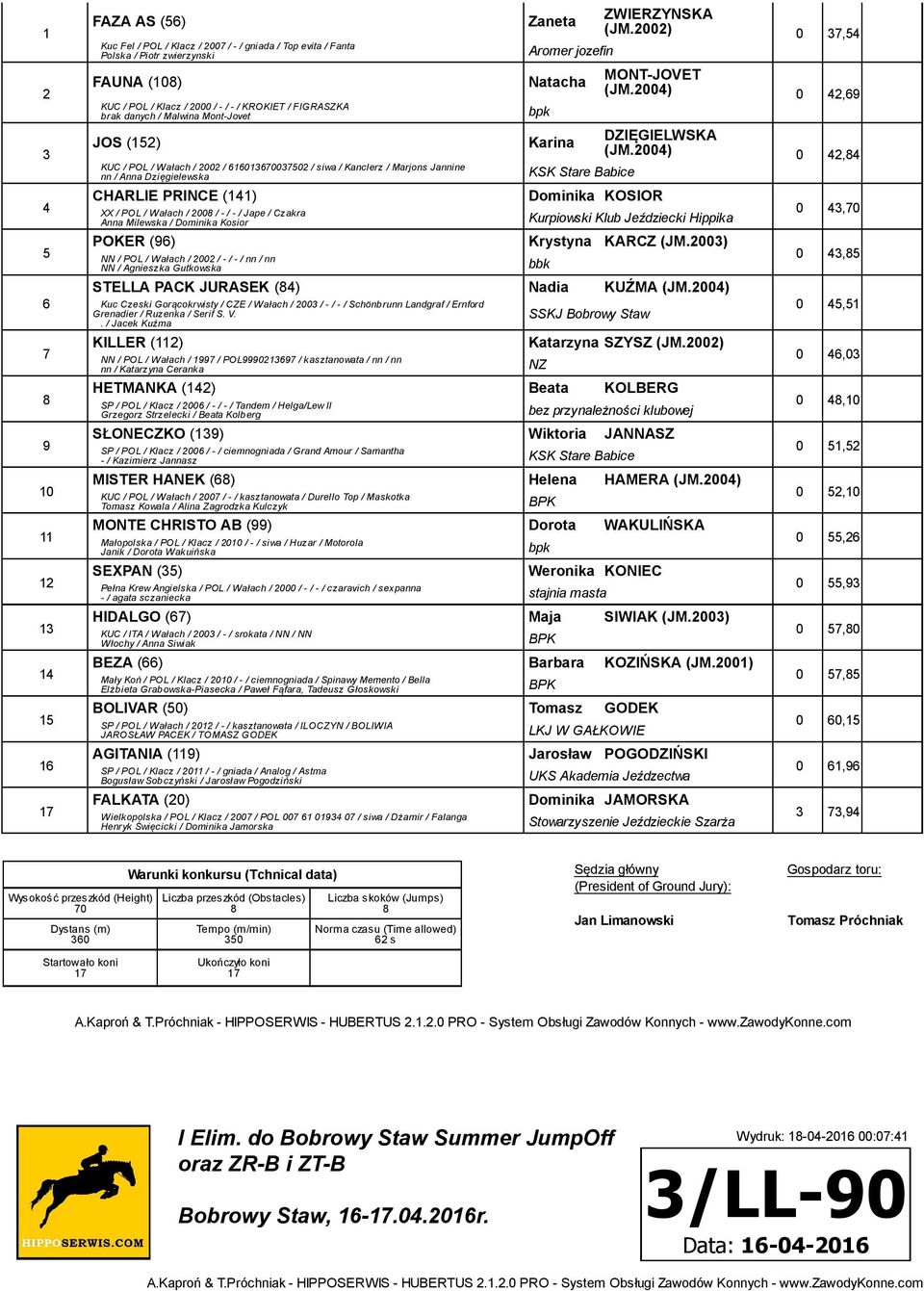 Aromer jozefin Natacha Karina KSK Stare Babice Dominika KOSIOR ZWIERZYNSKA (JM.00) 0, MONT-JOVET (JM.00) 0, DZIĘGIELWSKA (JM.00) 0, Kurpiowski Jeździecki Hippika POKER () Krystyna KARCZ (JM.