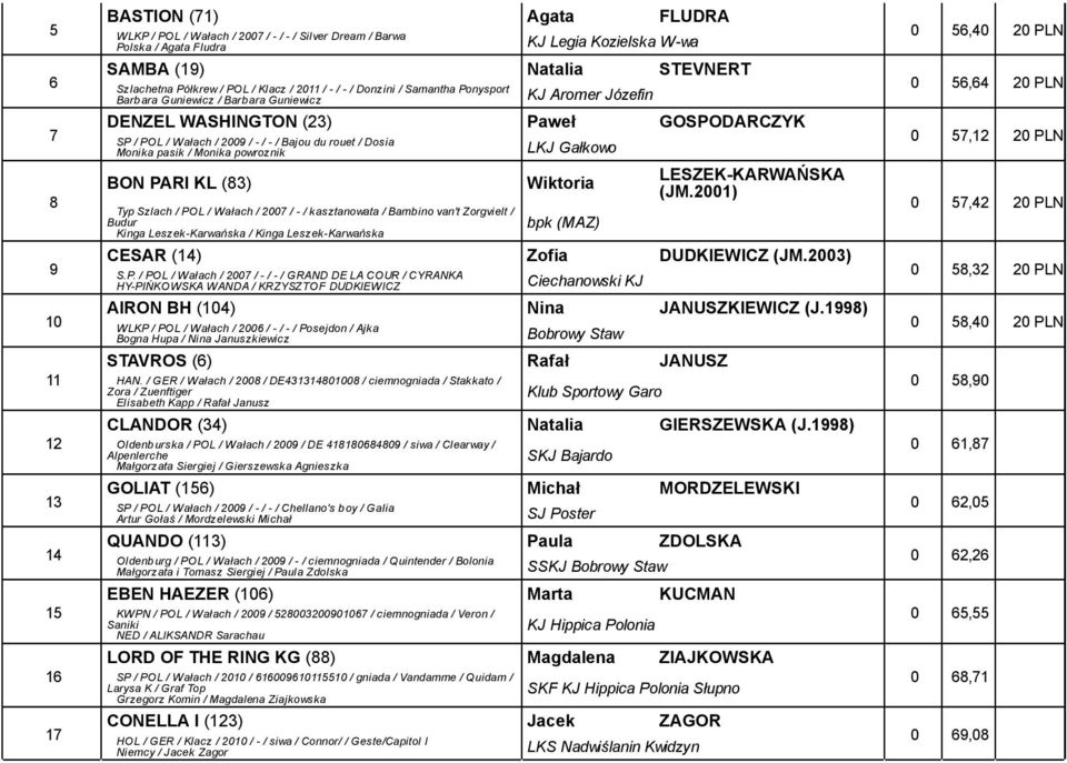 Monika powroznik BON PARI KL () Typ Szlach / POL / Wałach / 00 / - / kasztanowata / Bambino van't Zorgvielt / Budur Kinga Leszek-Karwańska / Kinga Leszek-Karwańska LKJ Gałkowo Wiktoria (MAZ)