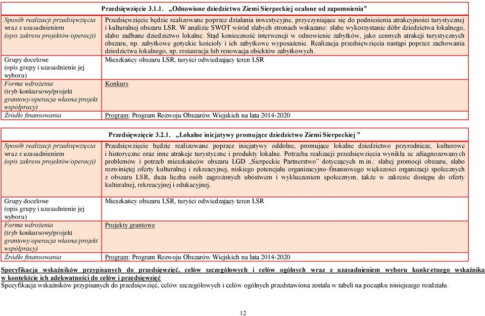 1. Odnowione dziedzictwo Ziemi Sierpeckiej ocalone od zapomnienia Przedsięwzięcie będzie realizowane poprzez działania inwestycyjne, przyczyniające się do podniesienia atrakcyjności turystycznej i