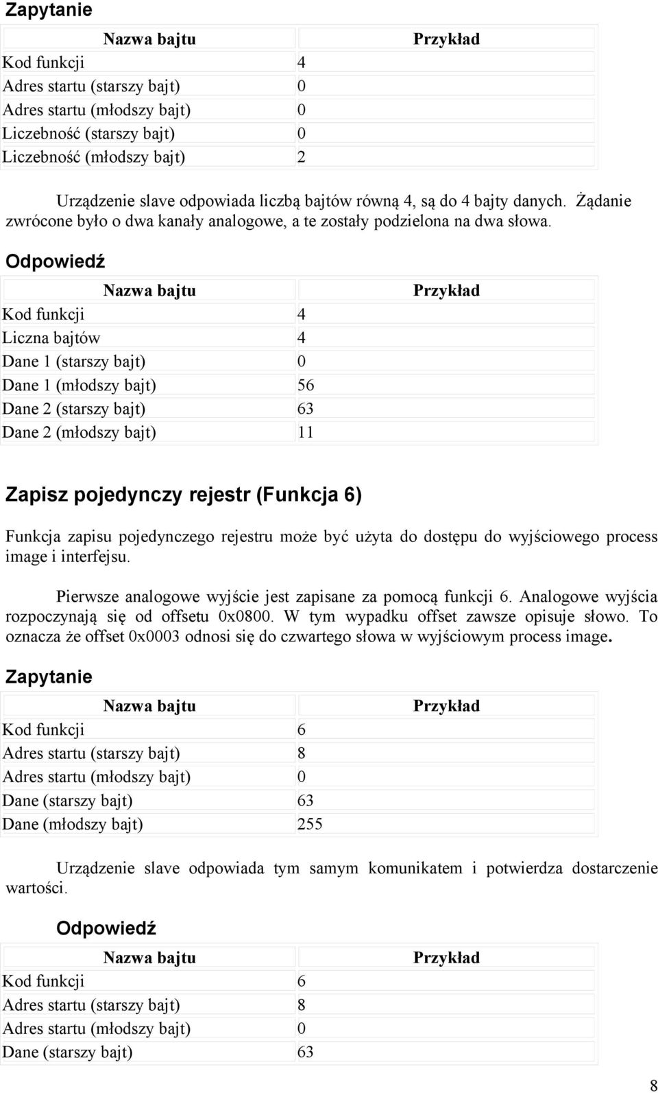 Odpowiedź Nazwa bajtu Kod funkcji 4 Liczna bajtów 4 Dane 1 (starszy bajt) 0 Dane 1 (młodszy bajt) 56 Dane 2 (starszy bajt) 63 Dane 2 (młodszy bajt) 11 Przykład Zapisz pojedynczy rejestr (Funkcja 6)