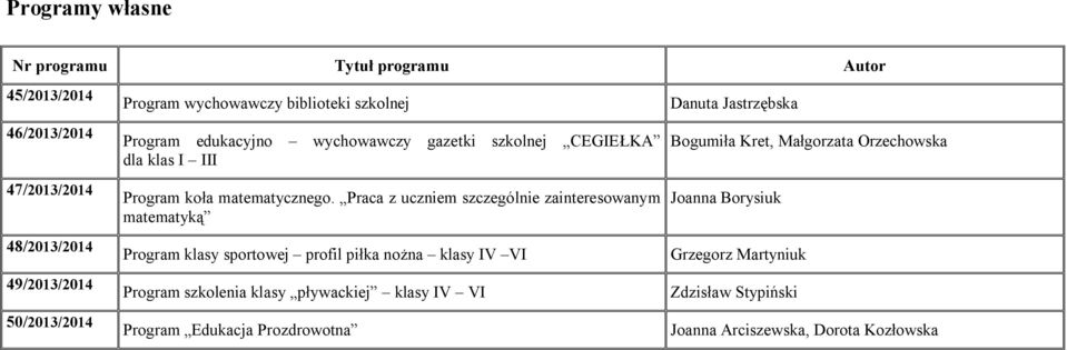 Praca z uczniem szczególnie zainteresowanym matematyką Program klasy sportowej profil piłka nożna klasy IV VI Program szkolenia klasy