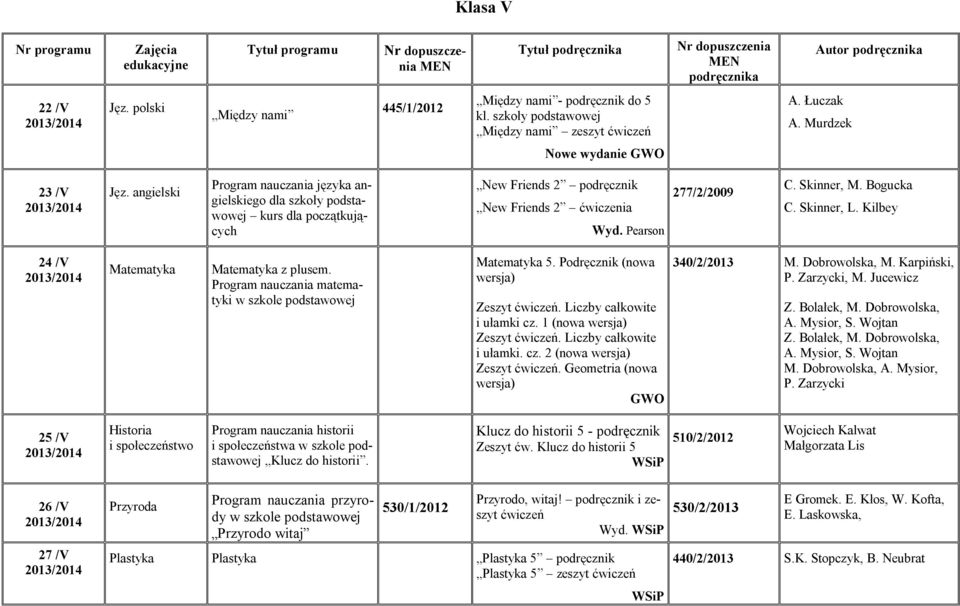 Skinner, L. Kilbey 24 /V Matematyka Matematyka z plusem. Program nauczania matematyki Matematyka 5. Podręcznik (nowa wersja) Zeszyt ćwiczeń. Liczby całkowite i ułamki cz.