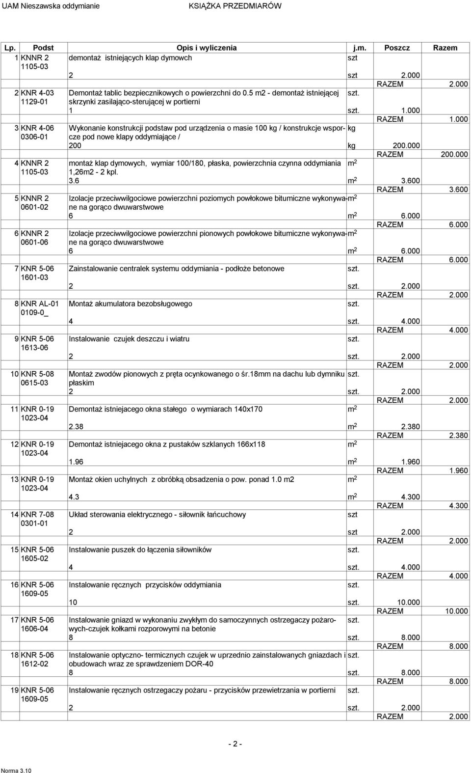 000 3 KNR 4-06 Wykonanie konstrukcji podstaw pod urządzenia o asie 100 kg / konstrukcje wsporcze kg 06- pod nowe klapy oddyiające / 200 kg 200.000 RAZEM 200.