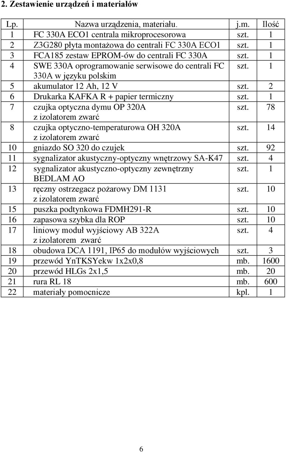 2 6 Drukarka KAFKA R + papier termiczny szt. 1 7 czujka optyczna dymu OP 320A szt. 78 8 czujka optyczno-temperaturowa OH 320A szt. 14 10 gniazdo SO 320 do czujek szt.