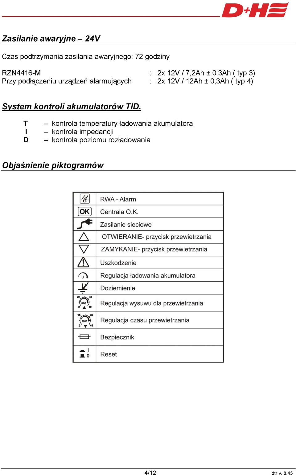 0,3Ah ( typ 4) System kontroli akumulatorów TID.