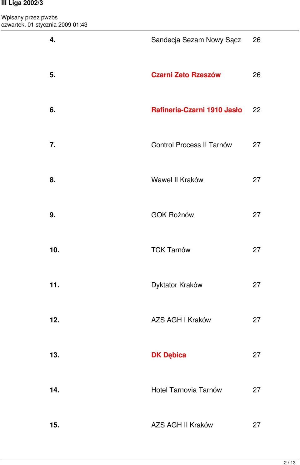 Wawel II Kraków 27 9. GOK Rożnów 27 10. TCK Tarnów 27 11.