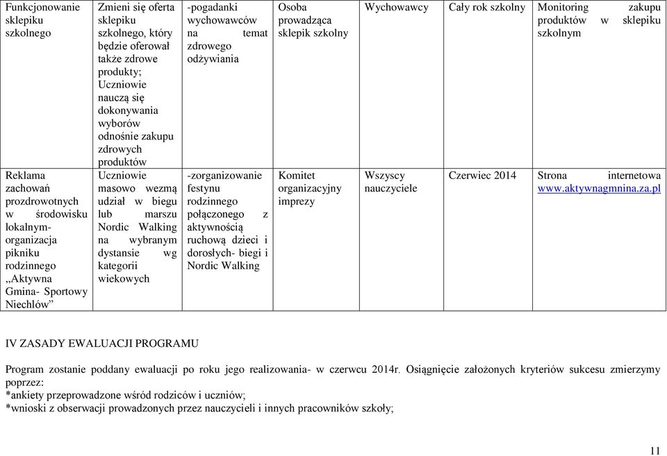 dystansie wg kategorii wiekowych -pogadanki wychowawców na temat zdrowego odżywiania -zorganizowanie festynu rodzinnego połączonego z aktywnością ruchową dzieci i dorosłych- biegi i Nordic Walking