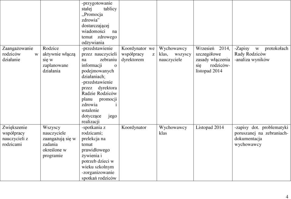 dyrektora Radzie Rodziców planu promocji zdrowia i ustalenie dotyczące jego realizacji -spotkania z rodzicami; prelekcja na temat prawidłowego żywienia i potrzeb dzieci w wieku szkolnym