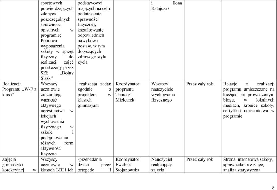 uczniowie w klasach I-III i ich mających na celu podniesienie sprawności fizycznej, kształtowanie odpowiednich nawyków i postaw, w tym dotyczących zdrowego stylu życia -realizacja zadań zgodnie z