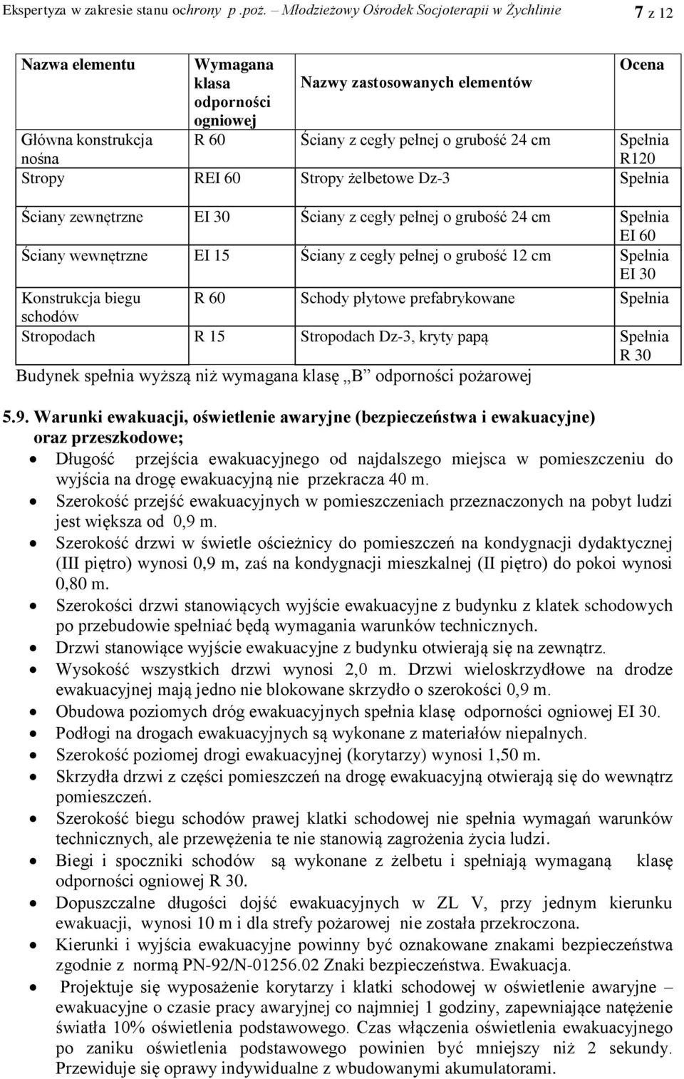 24 cm Spełnia R120 Stropy REI 60 Stropy żelbetowe Dz-3 Spełnia Ściany zewnętrzne EI 30 Ściany z cegły pełnej o grubość 24 cm Spełnia EI 60 Ściany wewnętrzne EI 15 Ściany z cegły pełnej o grubość 12