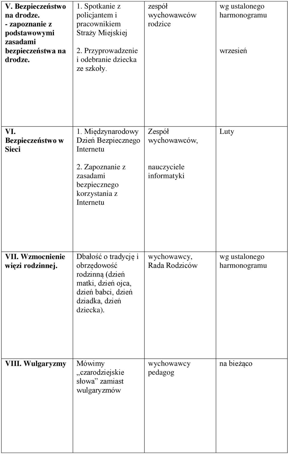 Międzynarodowy Dzień Bezpiecznego Internetu Zespół wychowawców, Luty 2. Zapoznanie z zasadami bezpiecznego korzystania z Internetu informatyki VII.