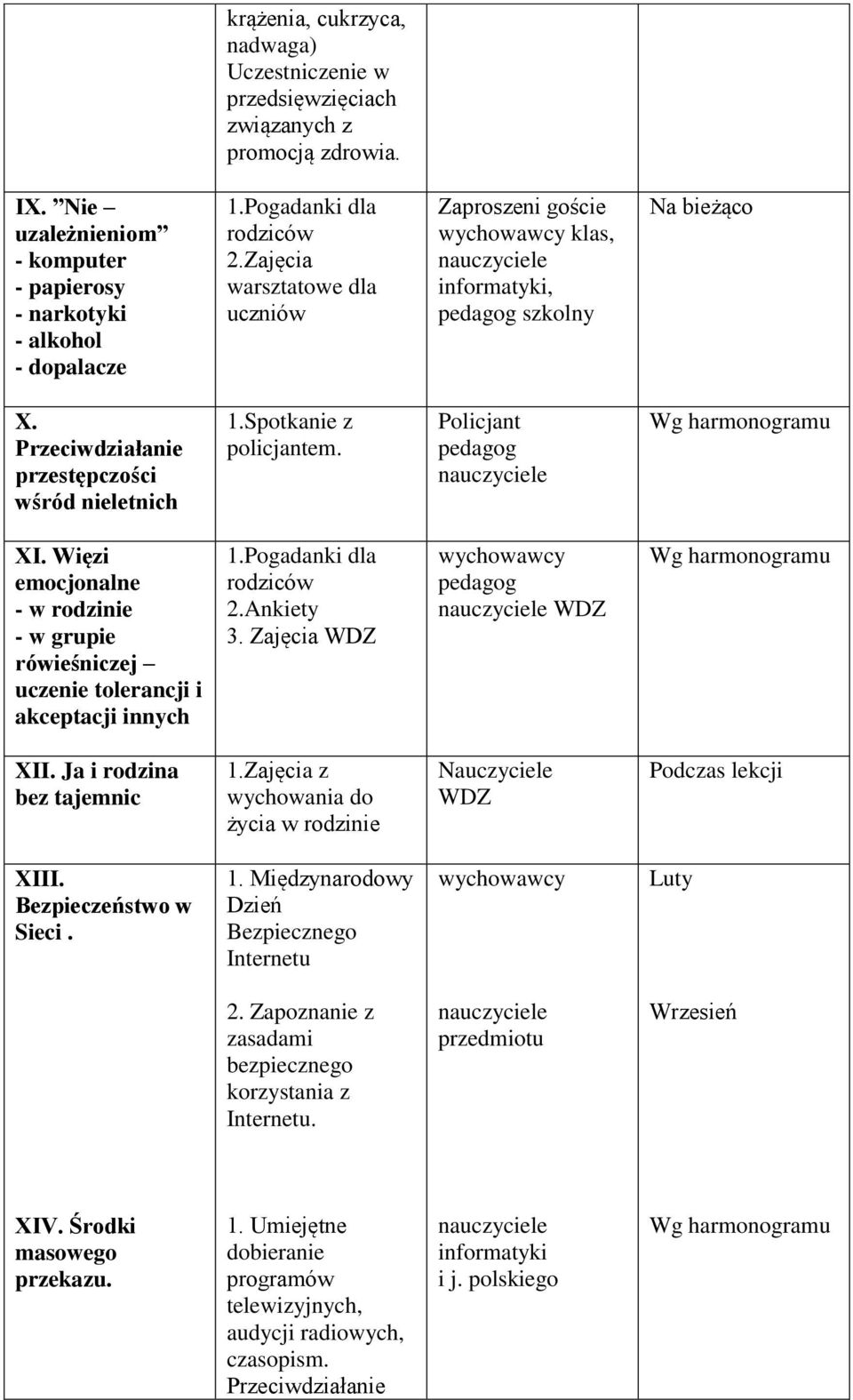 Policjant Wg harmonogramu XI. Więzi emocjonalne - w rodzinie - w grupie rówieśniczej uczenie tolerancji i akceptacji innych 1.Pogadanki dla rodziców 2.Ankiety 3. Zajęcia WDZ WDZ Wg harmonogramu XII.