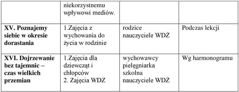 Zajęcia z wychowania do życia w rodzinie rodzice WDŻ Podczas lekcji XVI.