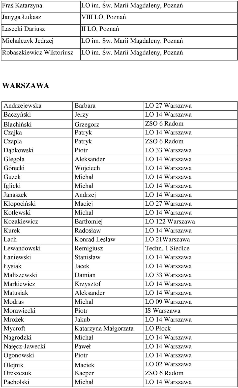 Marii Magdaleny, Poznań LO im. Św.