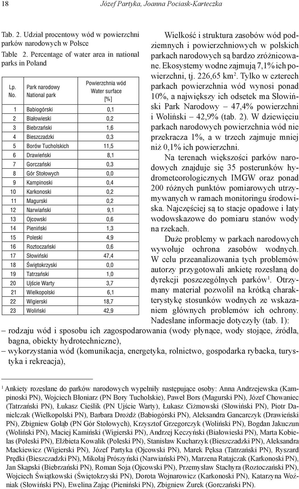 Ekosystemy wodne zajmują 7,1% ich powierzchni, tj. 226,65 km 2.