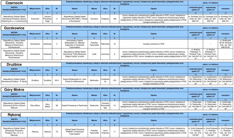 Gorkiego 21A, ul. Gorkiego 21A, wyjazdowa opieka lekarska w POZ, nocna i świąteczna ambulatoryjna opieka Czarnocin Poniatows 3 Zdrowotnej RED-MED J. Robak Kurowice Rządowa 186 Łódź, tel.