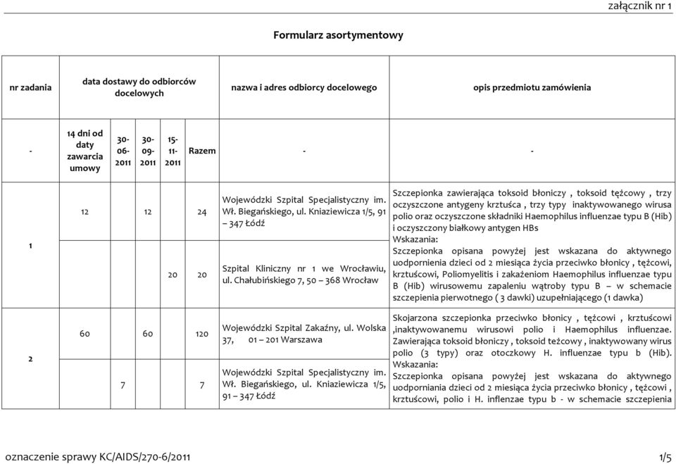 oczyszczone składniki Haemophilus influenzae typu B (Hib) i oczyszczony białkowy antygen HBs uodpornienia dzieci od 2 miesiąca życia przeciwko błonicy, tężcowi, krztuścowi, Poliomyelitis i zakażeniom