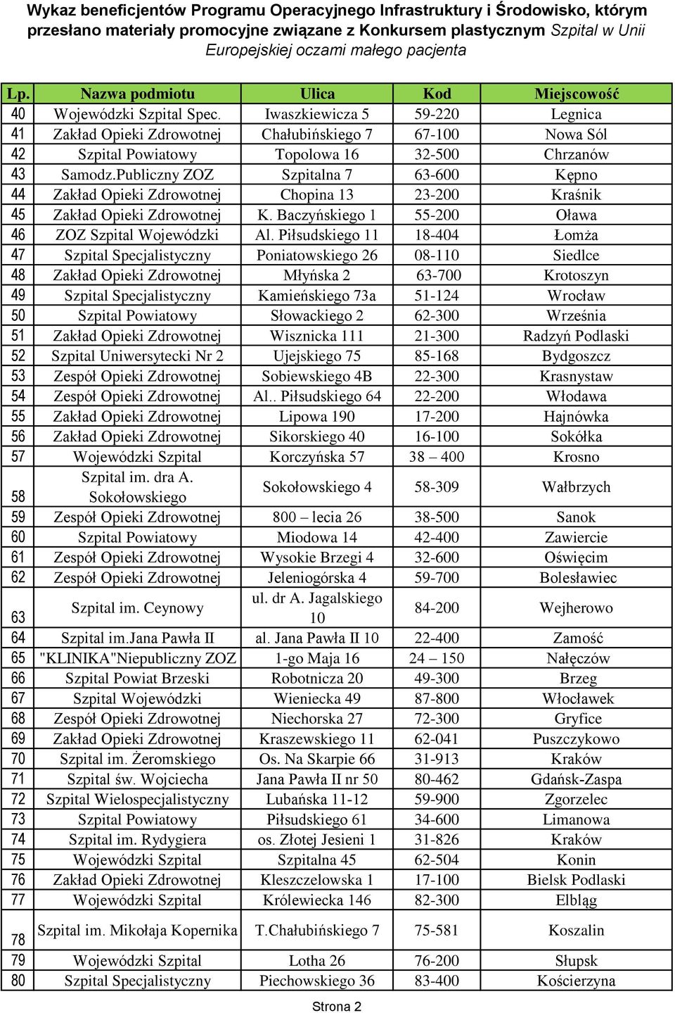 Piłsudskiego 11 18-404 Łomża 47 Szpital Specjalistyczny Poniatowskiego 26 08-110 Siedlce 48 Zakład Opieki Zdrowotnej Młyńska 2 63-700 Krotoszyn 49 Szpital Specjalistyczny Kamieńskiego 73a 51-124