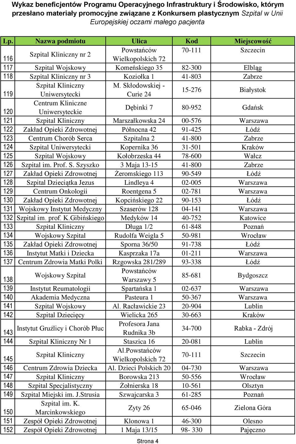 Zdrowotnej Północna 42 91-425 Łódź 123 Centrum Chorób Serca Szpitalna 2 41-800 Zabrze 124 Szpital Uniwersytecki Kopernika 36 31-501 Kraków 125 Szpital Wojskowy Kołobrzeska 44 78-600 Wałcz 126 Szpital