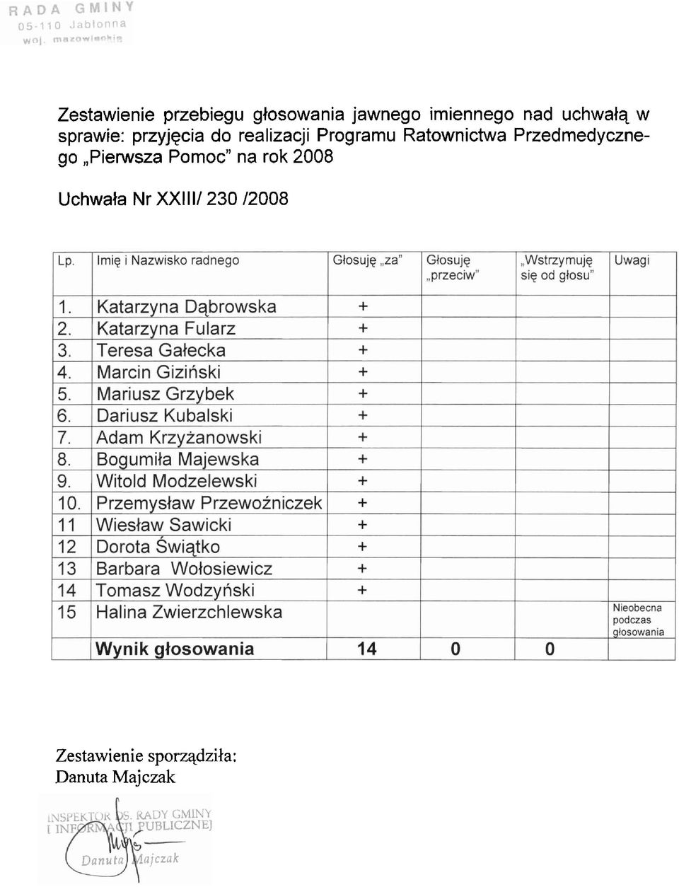 Ratownictwa Przedmedycznego,,Pierwsza Pomoc" na rok 2008
