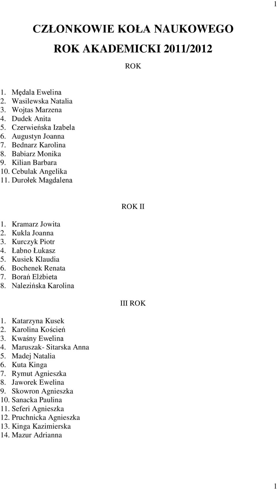 Kusiek Klaudia 6. Bochenek Renata 7. Borań Elżbieta 8. Nalezińska Karolina 1. Katarzyna Kusek 2. Karolina Koścień 3. Kwaśny Ewelina 4. Maruszak- Sitarska Anna 5. Madej Natalia 6.