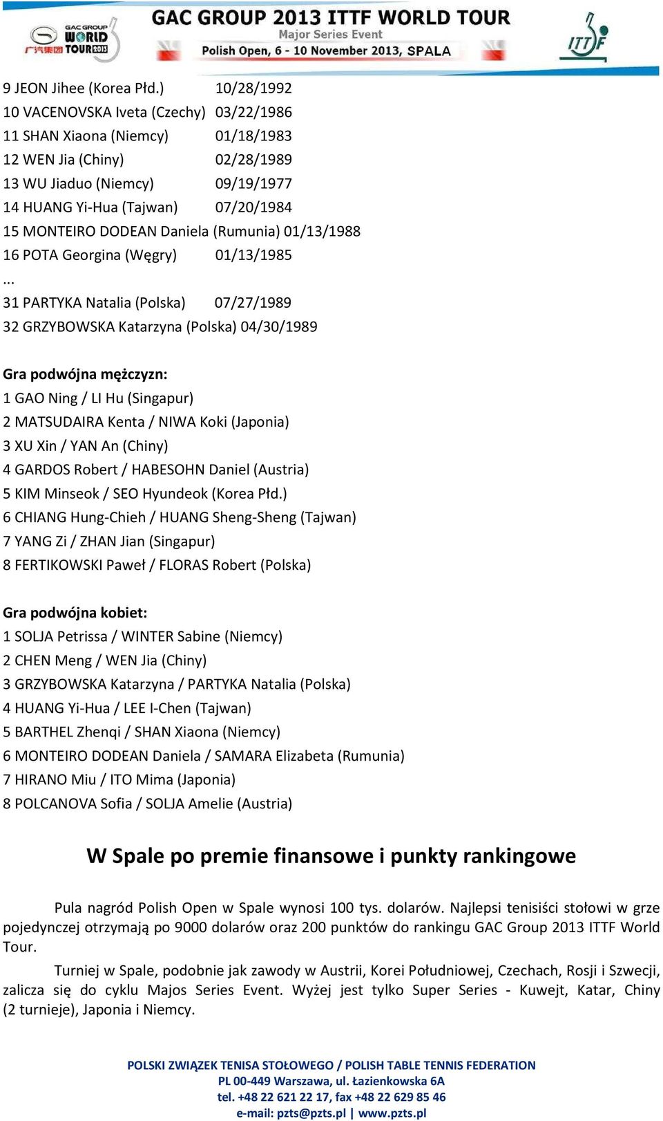 DODEAN Daniela (Rumunia) 01/13/1988 16 POTA Georgina (Węgry) 01/13/1985.