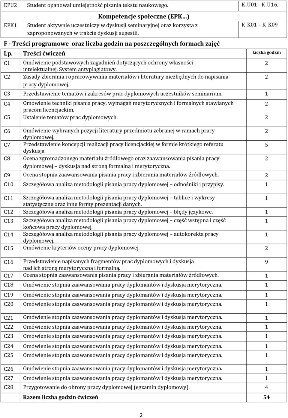 F - Treści programowe oraz liczba godzin na poszczególnych formach zajęć Lp. Treści ćwiczeń C1 C Omówienie podstawowych zagadnień dotyczących ochrony własności intelektualnej. System antyplagiatowy.