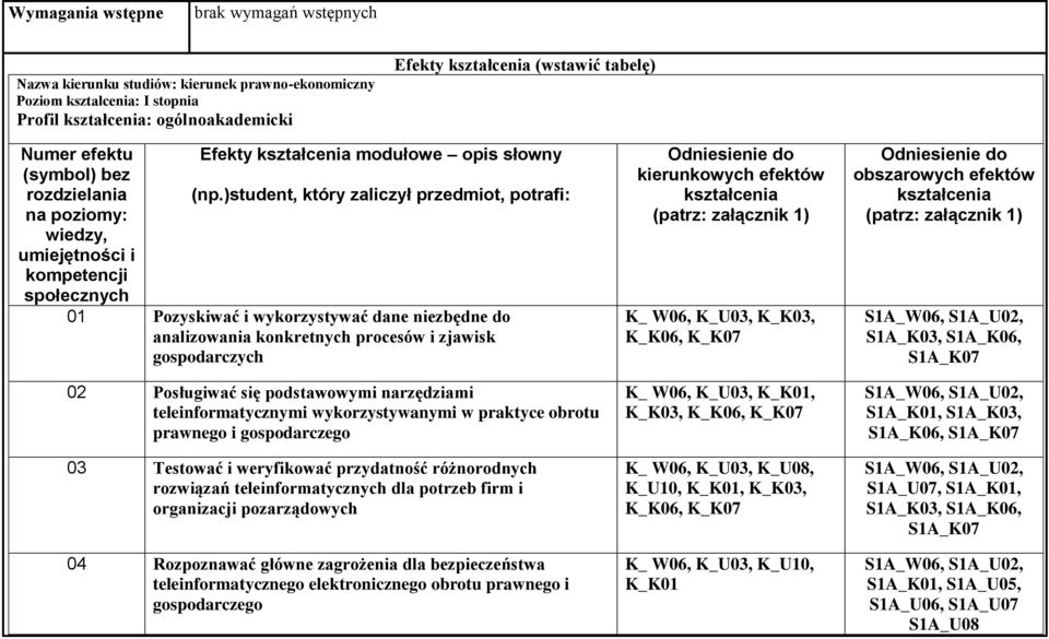 )student, który zaliczył przedmiot, potrafi: na poziomy: wiedzy, umiejętności i kompetencji społecznych 01 Pozyskiwać i wykorzystywać dane niezbędne do analizowania konkretnych procesów i zjawisk