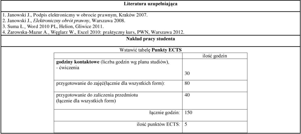 Nakład pracy studenta Wstawić tabelę Punkty ECTS godziny kontaktowe (liczba godzin wg planu studiów), - ćwiczenia 30 ilość godzin przygotowanie