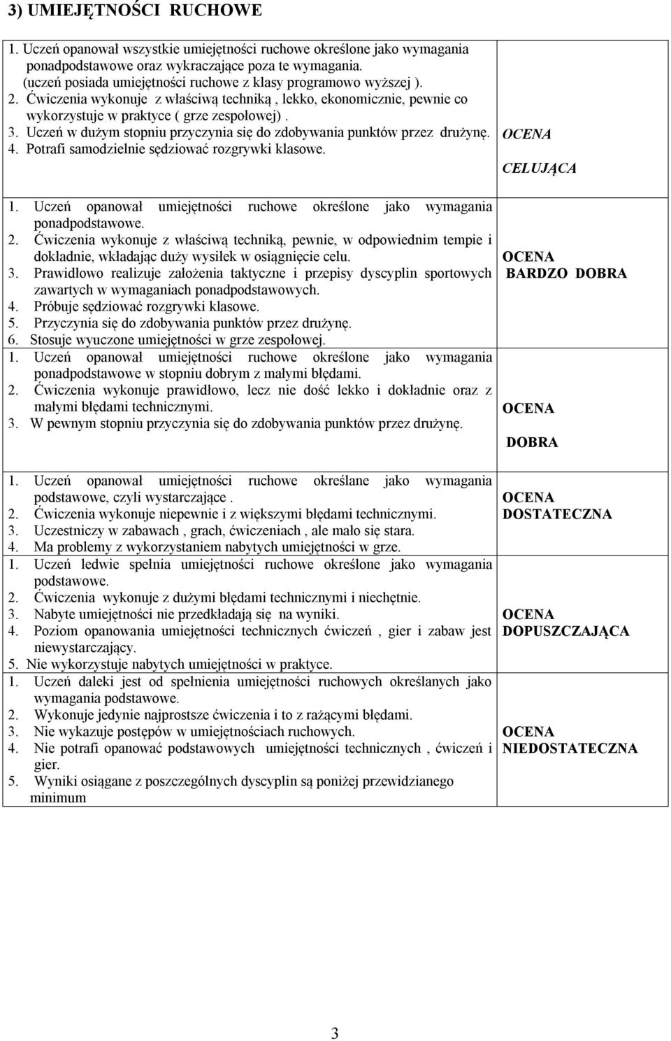 Uczeń w dużym stopniu przyczynia się do zdobywania punktów przez drużynę. 4. Potrafi samodzielnie sędziować rozgrywki klasowe. 1.