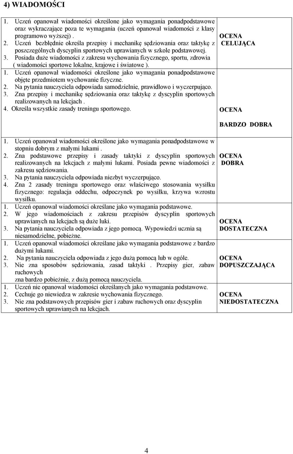 Posiada duże wiadomości z zakresu wychowania fizycznego, sportu, zdrowia ( wiadomości sportowe lokalne, krajowe i światowe ). 1.