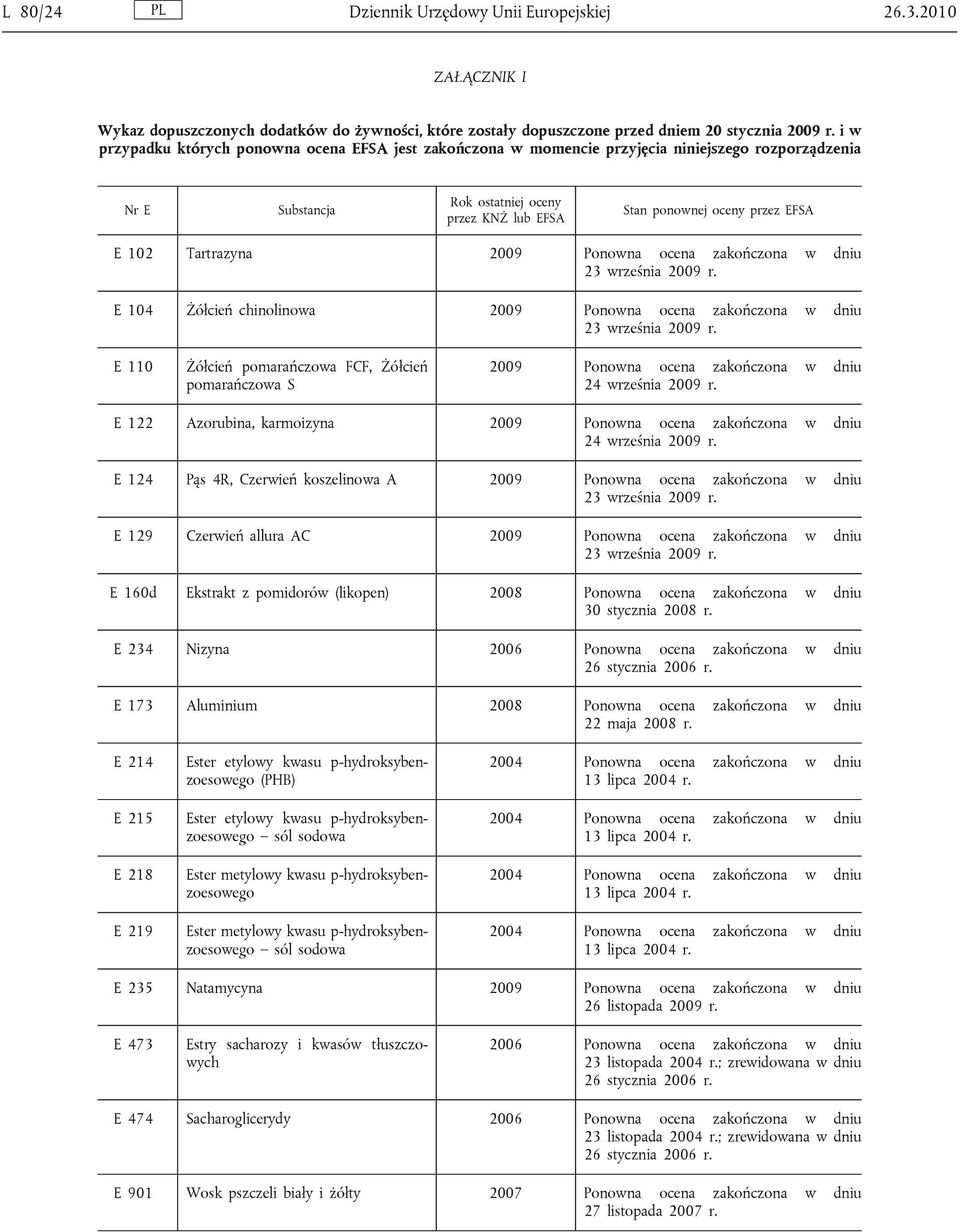 Tartrazyna 2009 Ponowna ocena zakończona w dniu 23 września 2009 r. E 104 Żółcień chinolinowa 2009 Ponowna ocena zakończona w dniu 23 września 2009 r.