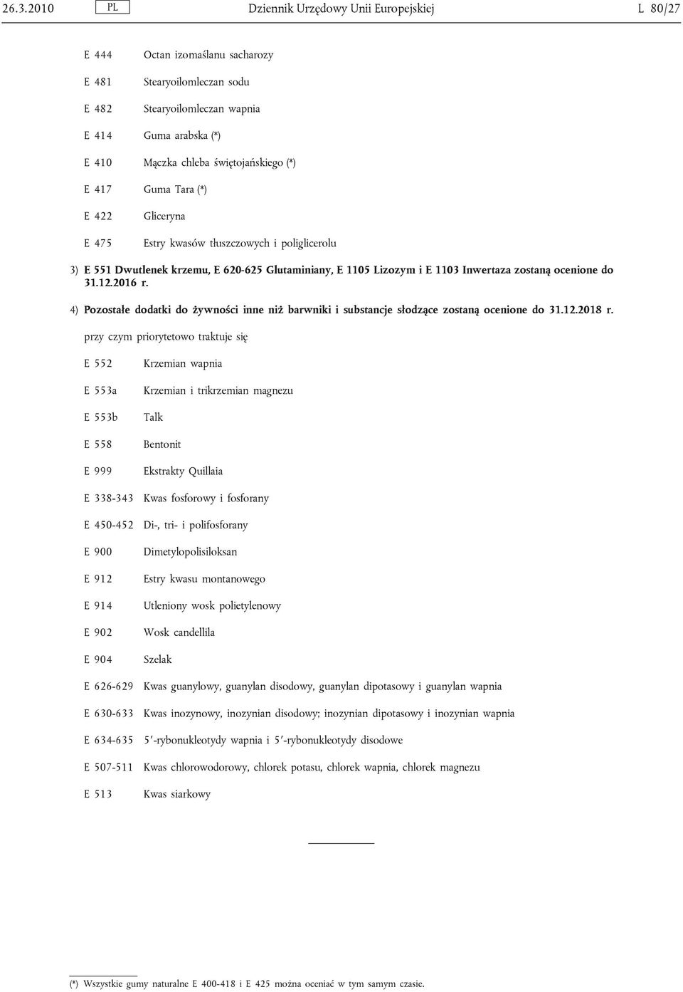 ocenione do 31.12.2016 r. 4) Pozostałe dodatki do żywności inne niż barwniki i substancje słodzące zostaną ocenione do 31.12.2018 r.