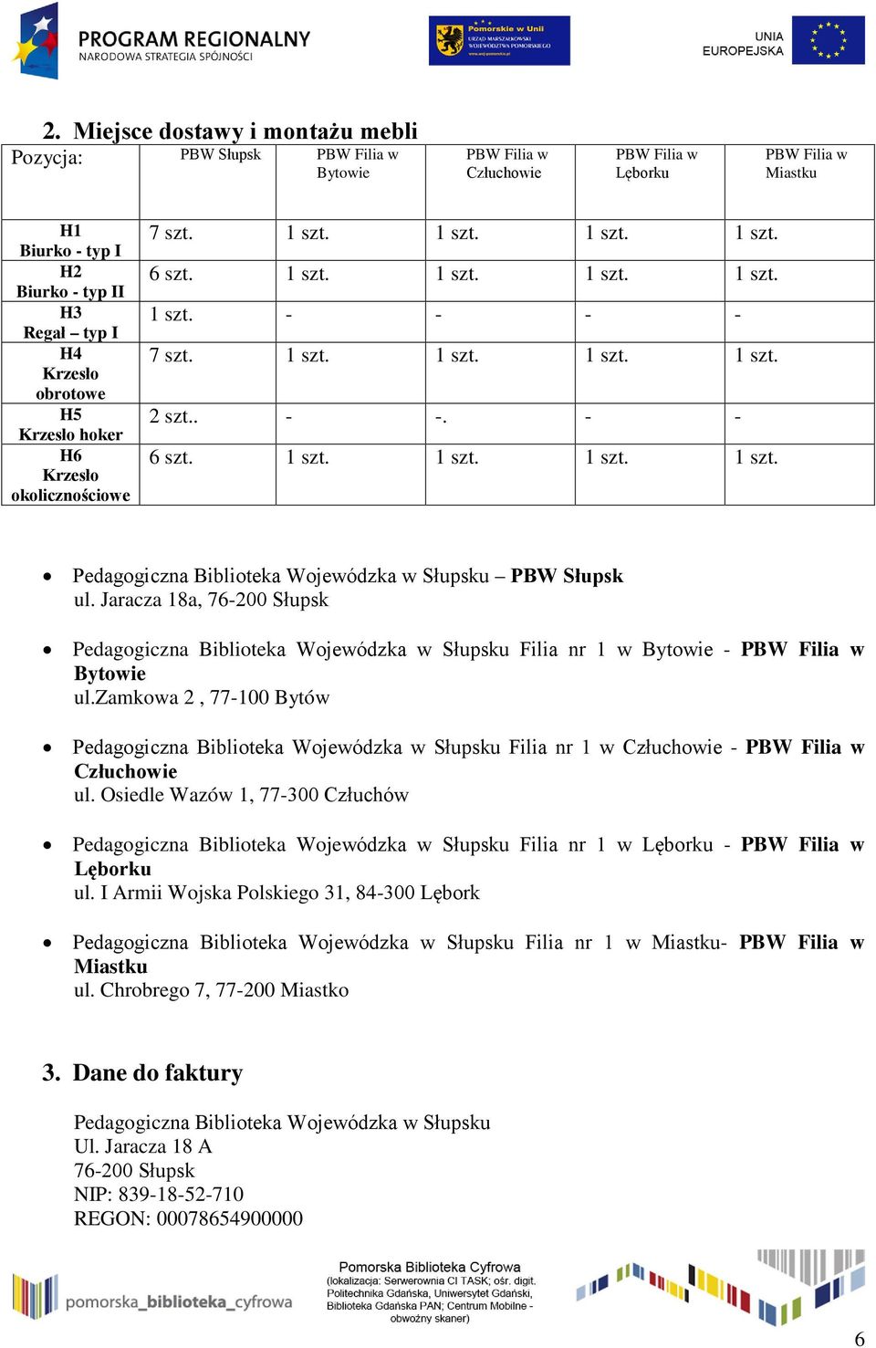 1 szt. 1 szt. 1 szt. 1 szt. Pedagogiczna Biblioteka Wojewódzka w Słupsku PBW Słupsk ul.